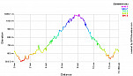 Elevation Profile.png: 700x400, 21k (August 16, 2010, at 07:09 PM)