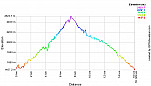 Elevation Profile.png: 700x400, 22k (September 07, 2010, at 06:02 PM)