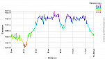 Elevation Profile.png: 700x400, 22k (January 18, 2011, at 11:55 PM)