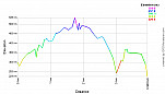 Elevation Profile.png: 700x400, 19k (February 27, 2011, at 01:38 AM)