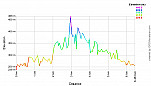 Elevation Profile.png: 700x400, 20k (March 08, 2011, at 03:34 AM)