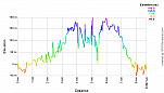 Elevation Profile.png: 700x400, 20k (March 13, 2011, at 11:35 AM)