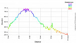 Elevation Profile.png: 700x400, 20k (March 20, 2011, at 01:34 AM)