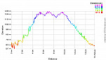 Elevation Profile.png: 700x400, 22k (April 23, 2011, at 02:27 AM)