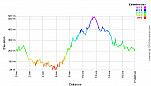 Elevation Profile.png: 700x400, 21k (May 11, 2011, at 02:50 AM) Elevation Profile.png: 700x400, 21k (May 11, 2011, at 02:50 AM)