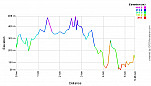 Elevation Profile.png: 700x400, 19k (May 15, 2011, at 04:40 AM)