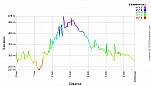 Elevation Profile.png: 700x400, 20k (May 31, 2011, at 12:35 AM)