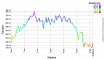 Elevation Profile.png: 700x400, 23k (June 28, 2011, at 06:33 AM)