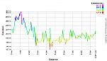 Elevation Profile.png: 700x400, 23k (June 24, 2011, at 07:28 AM)