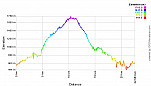 Elevation Profile.png: 700x400, 21k (June 26, 2011, at 06:45 AM)