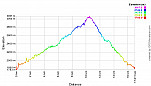 Elevation Profile.png: 700x400, 23k (July 04, 2011, at 01:50 AM)