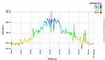 Elevation Profile.png: 700x400, 20k (July 09, 2011, at 02:22 AM)