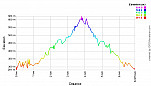 Elevation Profile.png: 700x400, 21k (July 31, 2011, at 11:04 PM)