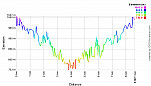 Elevation Profile.png: 700x400, 21k (August 14, 2011, at 10:44 PM)