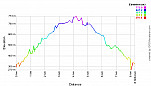 Elevation Profile.png: 700x400, 20k (September 27, 2011, at 07:24 AM)