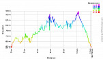 Elevation Profile.png: 700x400, 23k (October 10, 2011, at 05:00 AM)