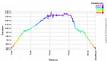 Elevation Profile.png: 700x400, 23k (October 16, 2011, at 05:51 AM)