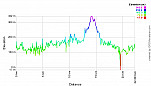 Elevation Profile.png: 700x400, 20k (December 21, 2011, at 05:07 AM)