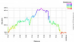 Elevation Profile.png: 700x400, 20k (January 02, 2012, at 09:28 AM)