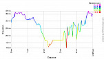 Elevation Profile.png: 700x400, 20k (January 09, 2012, at 08:38 AM)
