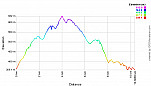 Elevation Profile.png: 700x400, 21k (January 15, 2012, at 04:23 AM)
