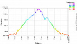 Elevation Profile.png: 700x400, 21k (January 16, 2012, at 08:18 AM)