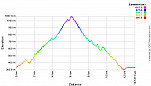 Elevation Profile.png: 700x400, 23k (January 30, 2012, at 07:50 AM)