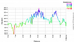 Elevation Profile.png: 700x400, 23k (February 05, 2012, at 09:45 AM)