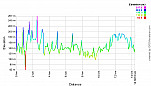 Elevation Profile.png: 700x400, 23k (February 14, 2012, at 06:01 PM) Elevation Profile.png: 700x400, 23k (February 14, 2012, at 06:01 PM)