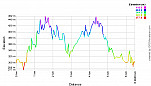 Elevation Profile.png: 700x400, 23k (February 14, 2012, at 05:56 PM)