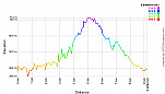 Elevation Profile.png: 700x400, 20k (February 20, 2012, at 07:27 AM)