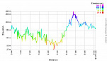 Elevation Profile.png: 700x400, 22k (February 20, 2012, at 09:03 AM)