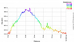 Elevation Profile.png: 700x400, 21k (March 03, 2012, at 02:12 AM)