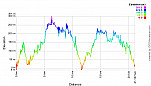 Elevation Profile.png: 700x400, 22k (March 05, 2012, at 03:53 AM)