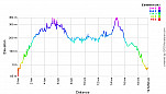 Elevation Profile.png: 700x400, 21k (March 12, 2012, at 08:02 AM)