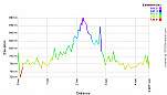 Elevation Profile.png: 700x400, 21k (March 20, 2012, at 08:58 PM)