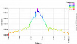Elevation Profile.png: 700x400, 21k (March 20, 2012, at 08:11 PM)