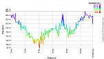 Elevation Profile.png: 700x400, 23k (March 20, 2012, at 09:12 PM)