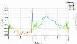 Elevation Profile.png: 700x400, 23k (March 20, 2012, at 10:27 PM)
