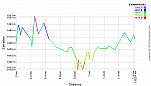 Elevation Profile.png: 700x400, 22k (March 20, 2012, at 10:43 PM) Elevation Profile.png: 700x400, 22k (March 20, 2012, at 10:43 PM)
