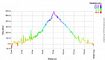 Elevation Profile.png: 700x400, 22k (April 02, 2012, at 06:26 PM)