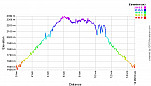 Elevation Profile.png: 700x400, 24k (April 09, 2012, at 09:21 PM)