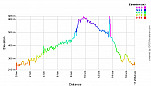 Elevation Profile.png: 700x400, 21k (April 16, 2012, at 06:06 PM)
