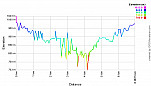Elevation Profile.png: 700x400, 22k (April 30, 2012, at 05:00 AM)