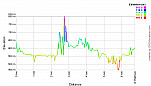 Elevation Profile.png: 700x400, 21k (May 08, 2012, at 12:56 AM)