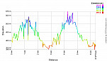 Elevation Profile.png: 700x400, 21k (June 10, 2012, at 05:55 AM)