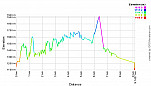 Elevation Profile.png: 700x400, 22k (June 12, 2012, at 07:27 AM)