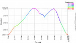 Elevation Profile.png: 700x400, 19k (July 25, 2012, at 03:36 PM)