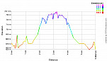 Elevation Profile.png: 700x400, 21k (July 26, 2012, at 07:13 AM)