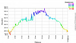 Elevation Profile.png: 700x400, 23k (May 27, 2012, at 10:03 PM)